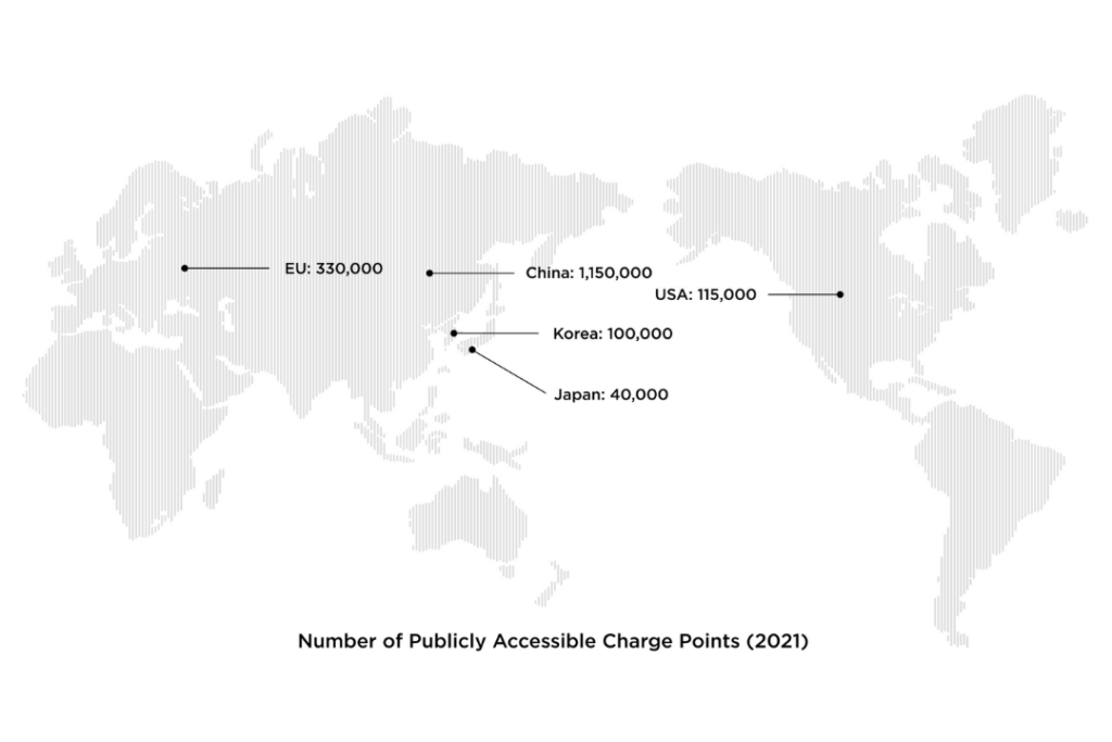 ev sales by country