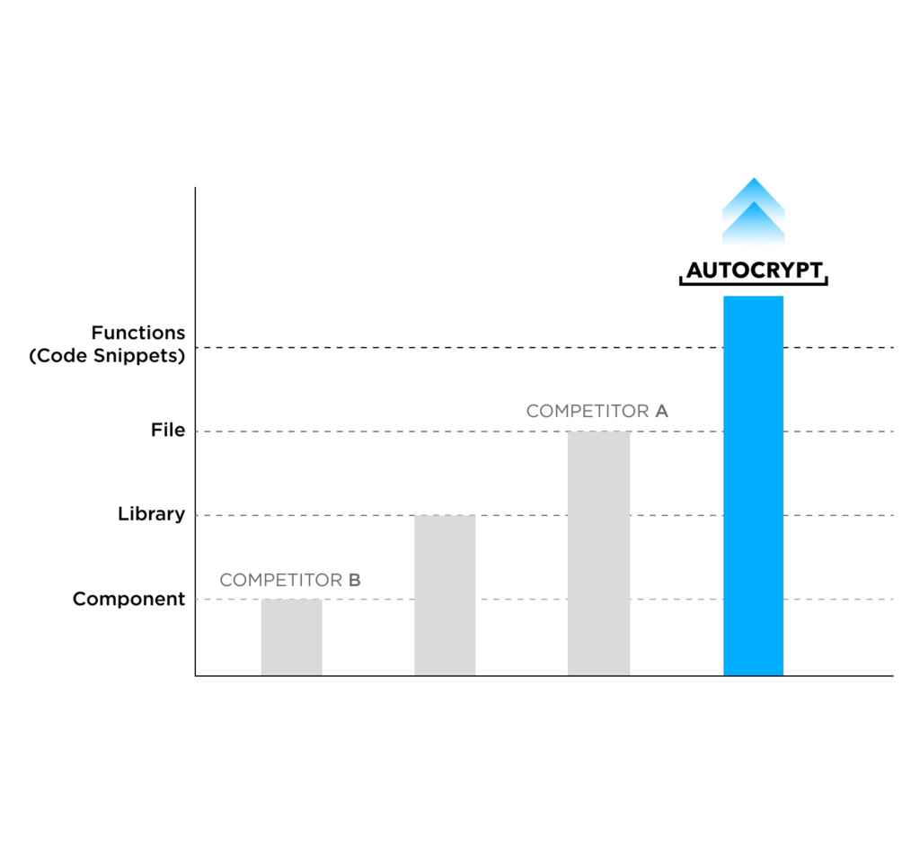 multi-factor vulnerability analysis