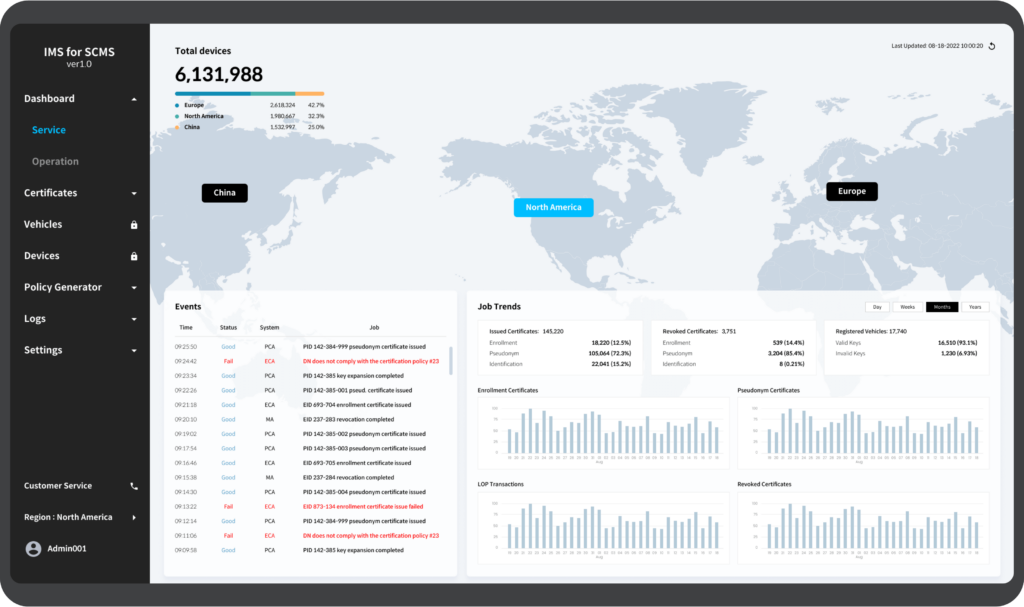 ims for scms featured