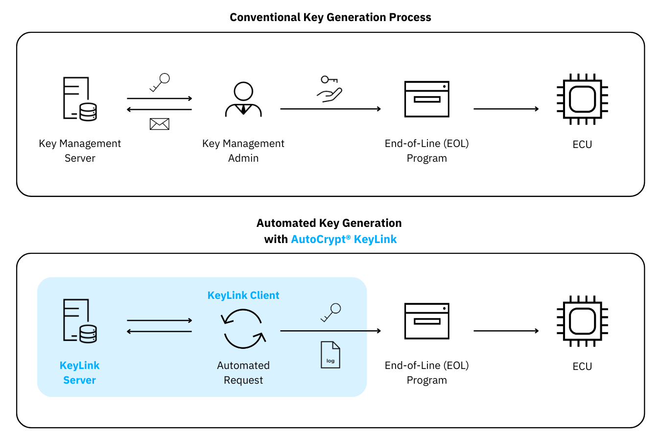 autocrypt keylink diagram