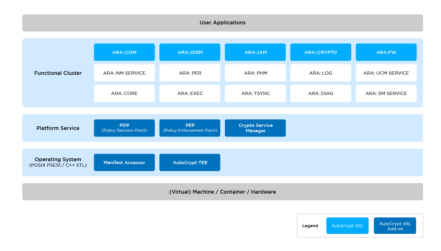 autocrypt asl diagram