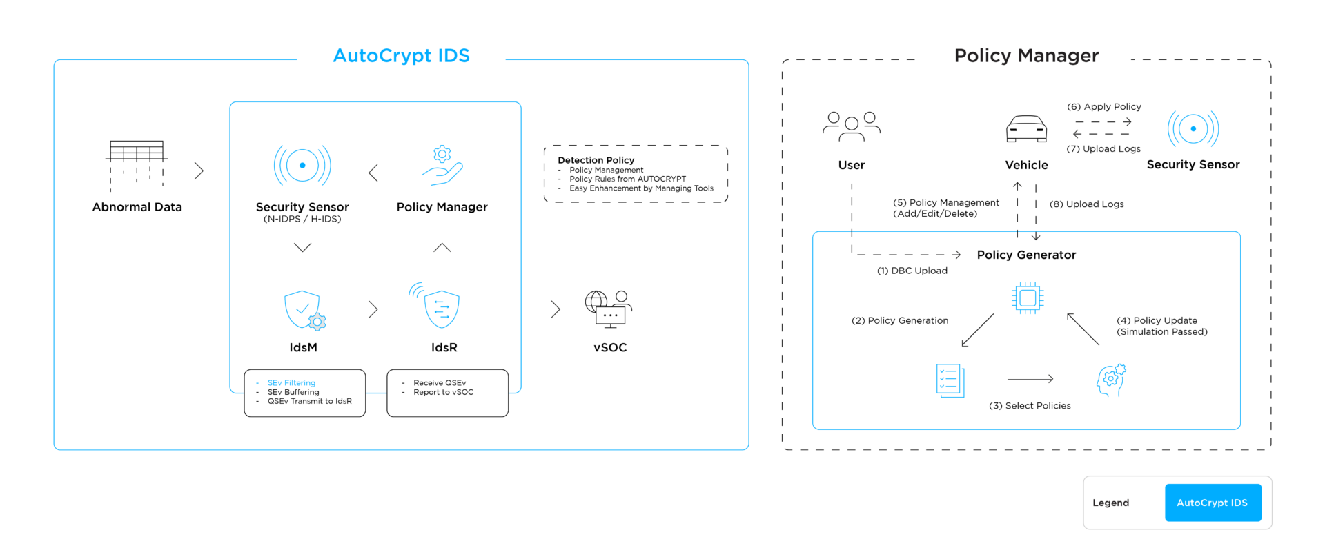 autocrypt ids diagram