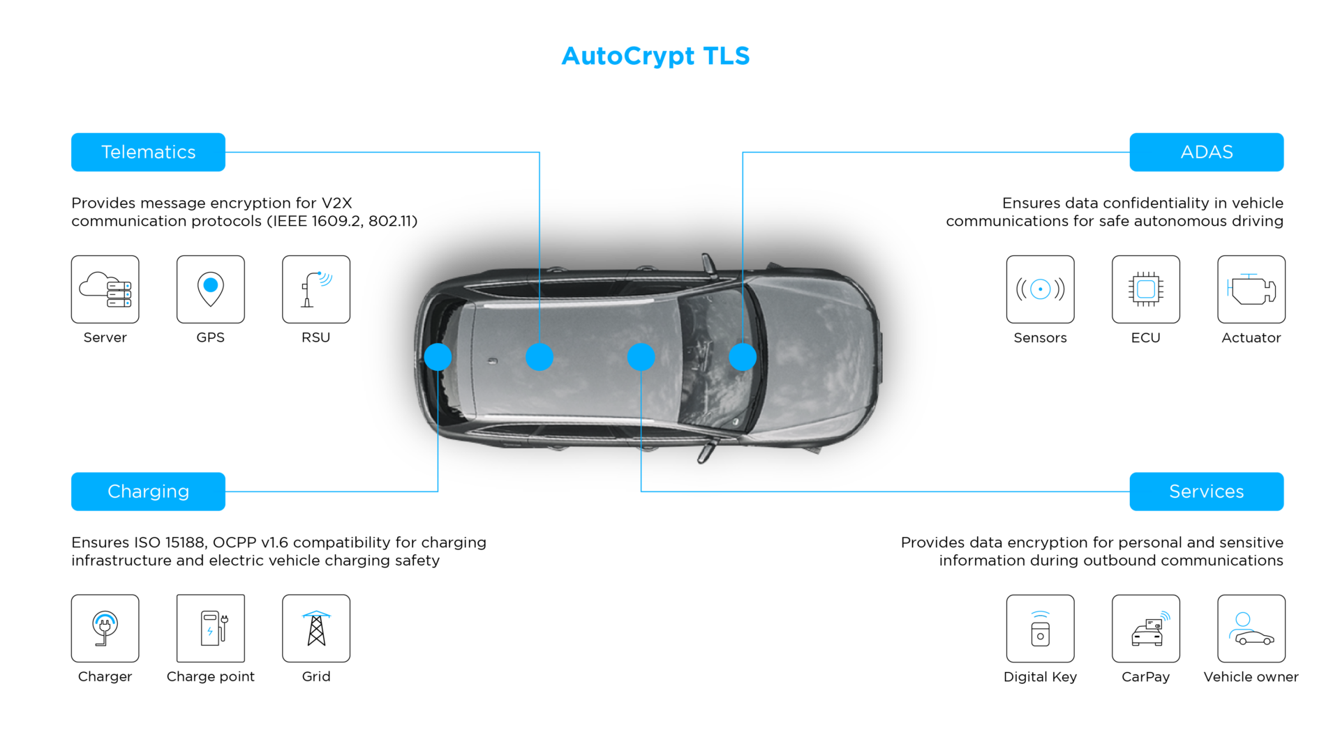 autocrypt tls diagram