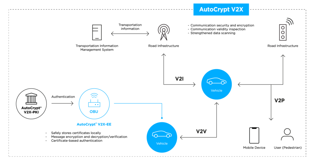 v2x-ee lcm diagram